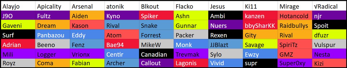 Alayjo_'s tweet photo. Now that @R6esportsNA is going back to the traditional round robin format for Stage 1, the @Spacestation R6 NAL Fantasy League is officially back!

Give me the two-peat boys!

@J9Or6 🙏
@Gaveni 🙏
@surfego 🙏
@JustAdrianR6 🙏
@MiliR6S 🙏
@Royz_R6 🙏 https://t.co/WeGlH2TVf8