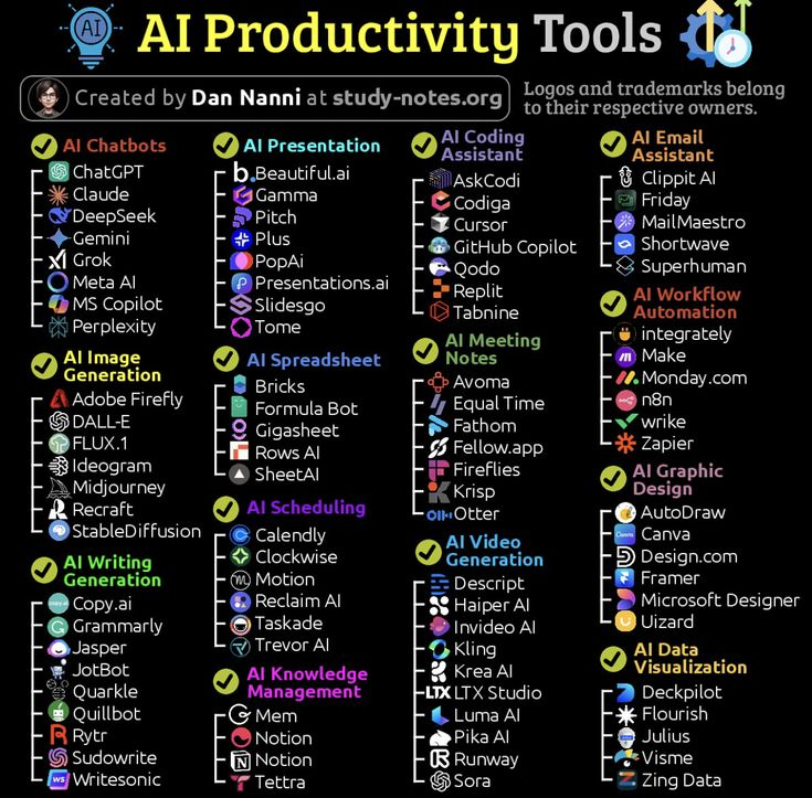 AIUpdatesX's tweet photo. You're one AI tool away from being 10x more productive.
 Here are the tools smart creators are already using. 👇 https://t.co/yv2hkCxT1a