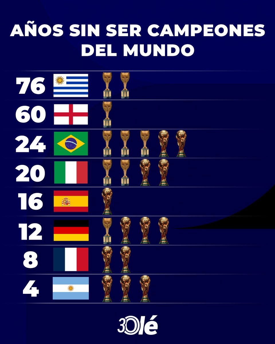 Diario Olé tweet media