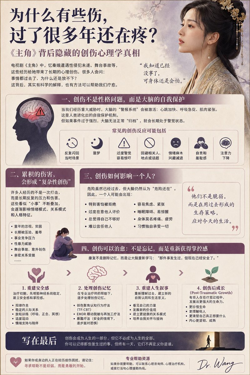 HotmailfromSH's tweet photo. 你以为那是性格，其实是创伤……

刚读到相熟推友有提到性格固化，以及环境造就了群体性格，我倒是觉得个人的经历层面更大一些，大环境有影响，但不如自己的经历更直接也更“致命”。其实“创伤”就是每个人的一段段记忆，事实上，它更像是一种被身体记住的体验。

从心理学角度来看，有些人明明已经很多年没有想起那件事，却仍然会在某个瞬间突然心慌、失眠、愤怒、委屈，甚至下意识地逃离某些场景，他们会以为自己只是敏感，其实，那可能是身体在替过去发声。

神经科学发现，当人遭遇重大打击时，大脑会优先启动生存模式，而不是理性思考模式，因此，很多创伤经历并不会被完整地储存在“故事记忆”里，而是以情绪、感觉和身体反应的形式被保存下来。

这也是为什么有的人已经记不清细节，却依然会害怕类似的人、类似的环境，或者类似的声音……

成年人的许多行为，也许都能在过去找到影子。害怕被拒绝的人，可能经历过长期否定，习惯讨好的人，可能曾经缺乏安全感，或者是总想证明自己的人，也许一直渴望被看见。

这些林林总总的反应并不是软弱，而是过去为了生存发展出来的自我适应策略，当危险已经过去，这些策略却依然在自动运行。于是，你会发现会活得越来越累……

真正的疗愈，并不是逼自己忘记过去，而是慢慢让身体相信现在已经不一样了，不必时刻警惕、不必事事防备、不必靠讨好换取安全感、更不必永远活在过去的阴影里。

创伤会留下痕迹，但它不应该成为人生的方向盘。愿每一个受过伤的人，都能在人生漫长岁月里学会：

“允许过去存在，但把未来重新拿回到自己手中。”