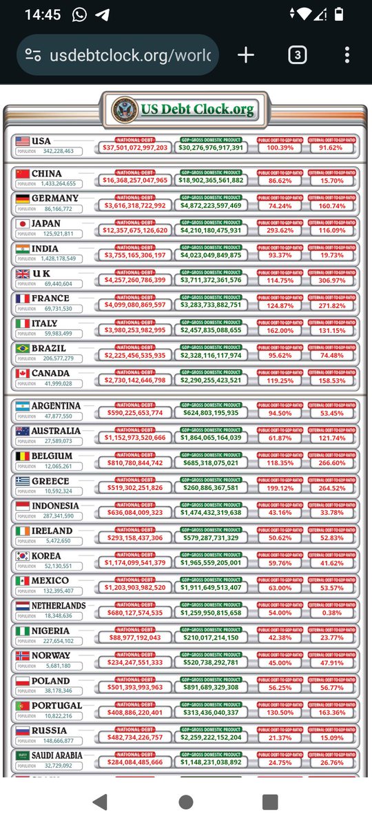 FaForFor1's tweet photo. @daniel_per76202 @Belolo22 Si deuda = dinero, 0 deuda = 0 dinero https://t.co/vjIF46cOHK