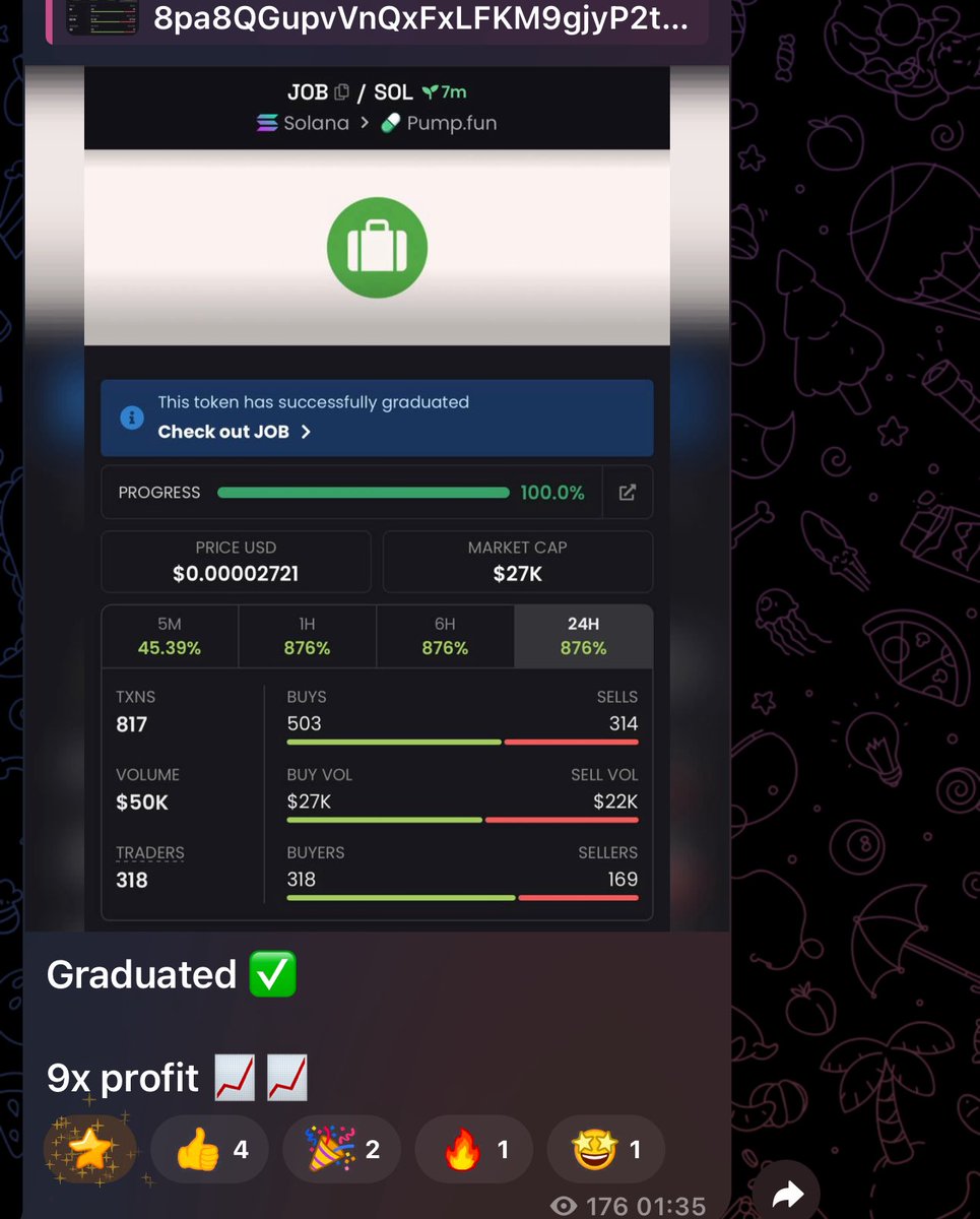MemecoinLab_'s tweet photo. 9x profit from my call on $JOB

8pa8QGupvVnQxFxLFKM9gjyP2twotjhjimcweJjBpump

#solana #memecoin 📈📉 🤦‍♂️ https://t.co/Ep6As1Lquv