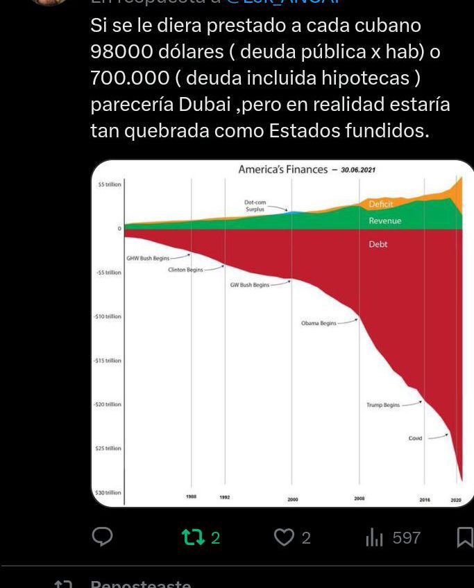 FaForFor1's tweet photo. @daniel_per76202 @Belolo22 Si deuda = dinero, 0 deuda = 0 dinero https://t.co/vjIF46cOHK