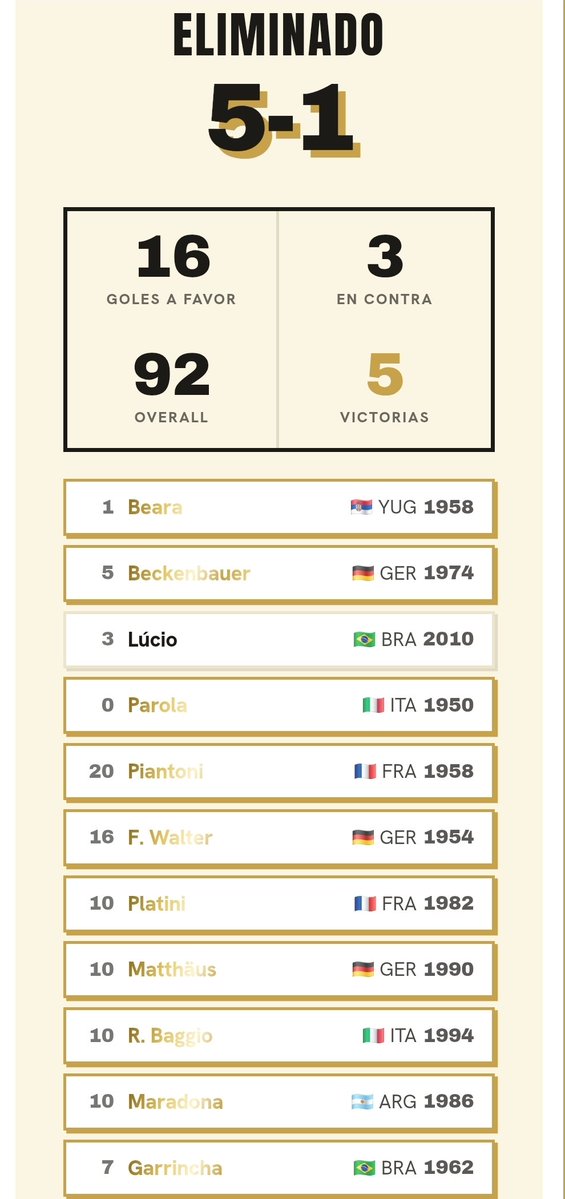 Donchimbollo's tweet photo. @slopezAld @SANGREXENEIZE A mi me eliminó argentina 2026 con este equipo, un papelón https://t.co/Ga3GsUmKBm