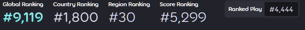 sohlayce's tweet photo. top 5k trust https://t.co/3n0WjaNw1V