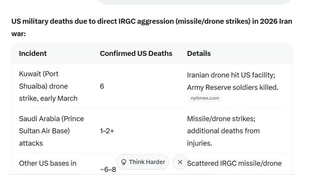 hamdyelsaman2's tweet photo. @Xrpwarrior1477 @Jvnior @mah20985 Bud thinks that this is a world waror something 😂😂😂😂😂✌️throughout out the whole war  only a few people died well Israel is radio silent  abt theirs so I assume more but we’re goy to them so that doesn’t matter https://t.co/pRnbOKyp4F