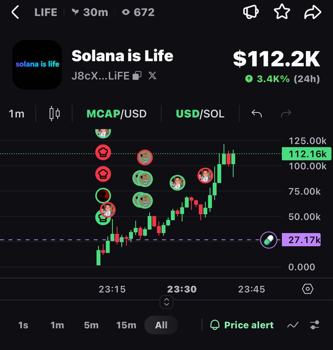MemecoinLab_'s tweet photo. 22.4x profit from my call on $LIFE

J8cXU1EFi1SCTJ9XYpBnjqQ7nVLETNLFaRaHCP3RLiFE

#solana #memecoin #Degen https://t.co/0z1paiMG3J