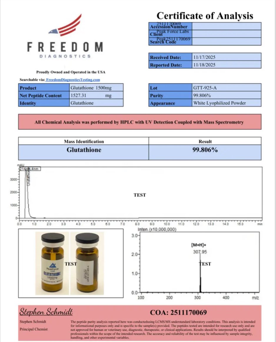 GreyMarketChina's tweet photo. Certificate Of Analysis 🧾🌶️🧪 https://t.co/It8cL7RCfk