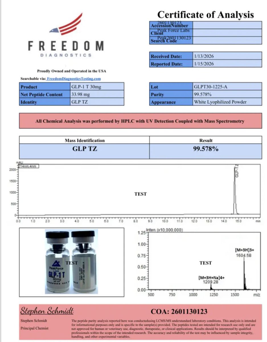 GreyMarketChina's tweet photo. Certificate Of Analysis 🧾🌶️🧪 https://t.co/It8cL7RCfk