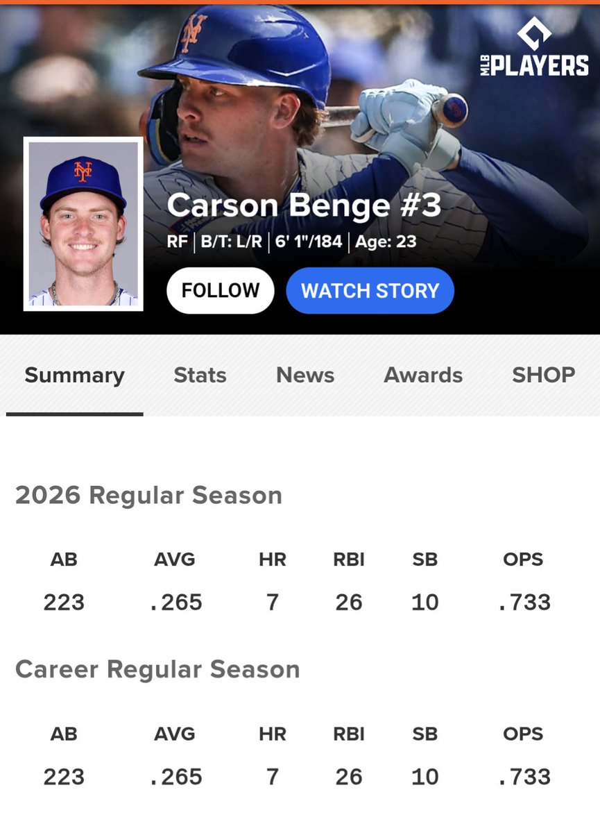 searlebaseball's tweet photo. The most impressive part of Benge's season is that when the hits weren't coming, he didn't pout or feel sorry for himself.

He has the emotional maturity to be an impact player in this league for a long time.

#LGM https://t.co/fi3OMUmPd5