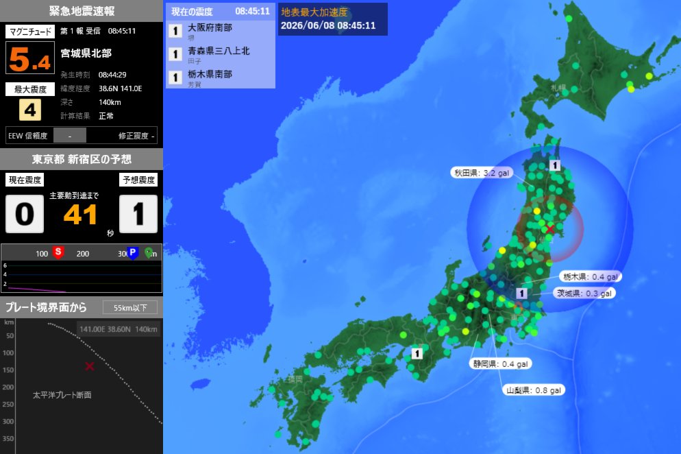 EqAlarm's tweet photo. [緊急地震速報] 08:45:13現在
第1報 予報
発生時刻：08:44:29
震央情報：宮城県北部
震源情報：38.6N 141.0E 140km
地震規模：M5.4 最大震度：4
予想震度：1.2 猶予時間：あと41秒 https://t.co/SwJGA26uyJ