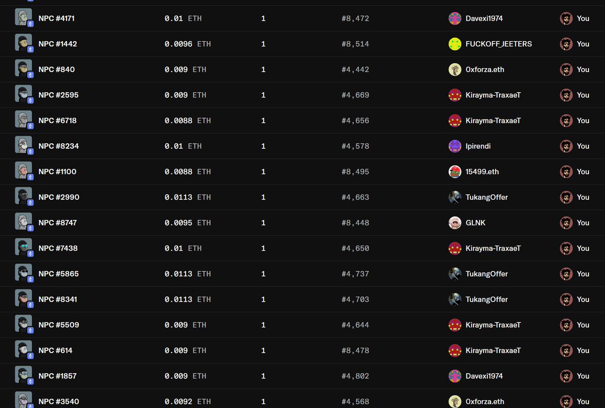 GoldenBronny's tweet photo. In a long list of bad plays

I finally managed to make a good one

2 weeks ago I swept 18 @npconchain Ninjas, Comfys, and 3 Cloaks for under 0.015e each, a lot under 0.01e

I still have 10 Comfy/Ninjas and 1 Cloak https://t.co/XjW4TSICxu
