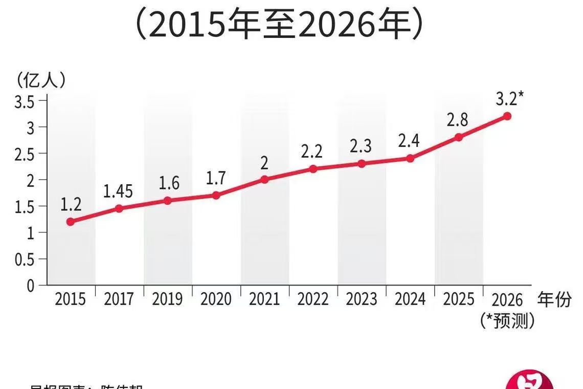 大漂亮| C Labs tweet media