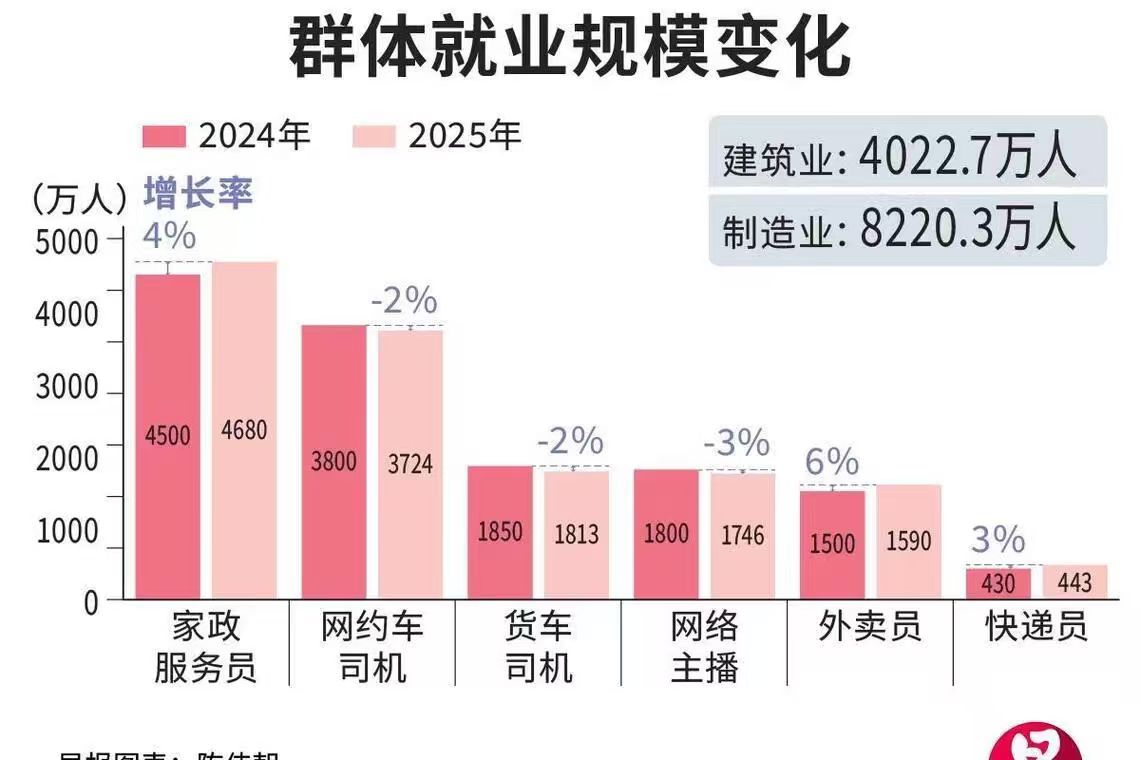 大漂亮| C Labs tweet media
