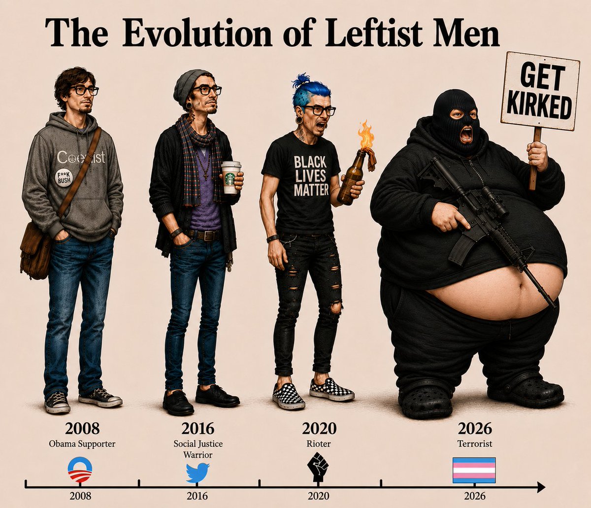 MrAndyNgo's tweet photo. Evolution or devolution? https://t.co/BYkKRo4BGB