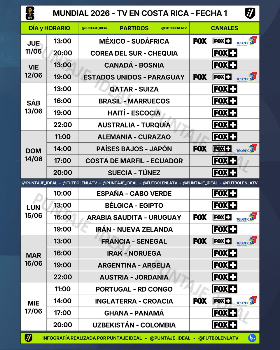Puntaje_Ideal's tweet photo. ⚽️ #AgendaIdeal | Programación de la fase de grupos del MUNDIAL 2026 en COSTA RICA 🇨🇷

📌 Detalle por canal en fase de grupos:
📺 Todos los partidos por @somosfox_cr (72 exclusivos de #FOX+ en todo el Mundial)
📺 17 partidos por @teletica7 (32 en todo el Mundial) https://t.co/dzUtxYLVdO