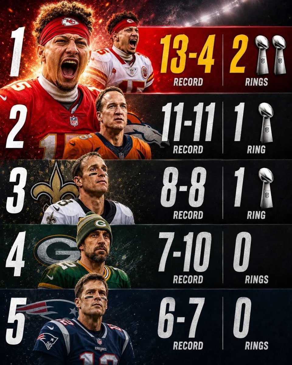chiefs_outsider's tweet photo. Playoff record in seasons without a top 8 defense, what do you notice? https://t.co/qanO4JKt2a