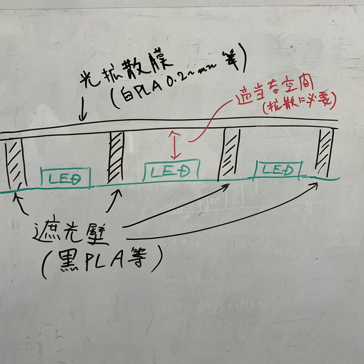 ohguma's tweet photo. NeoPixelの直接光は眩しいため、カバーを着けると見やすくなる。
先の動画もこのようなカバーをNeoPixel基板に載せている。 https://t.co/ZDjf3uukDH