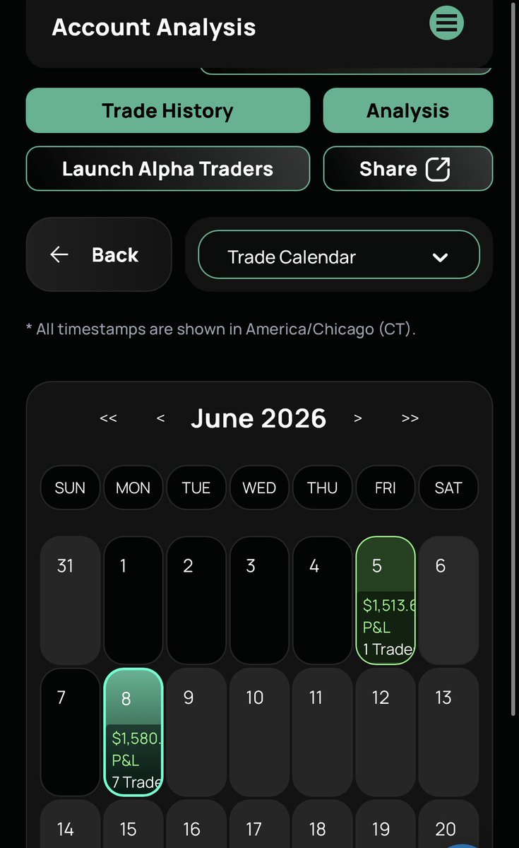 Caliphertrade's tweet photo. I have successfully passed my fifth payout account. It’s another free account gifted by @Alpha_Futures_ . Alpha Trader is getting more and more stable, and the overall experience keeps improving. Really hoping they add risk control and copy trading features soon! https://t.co/NpdYSfWsDo