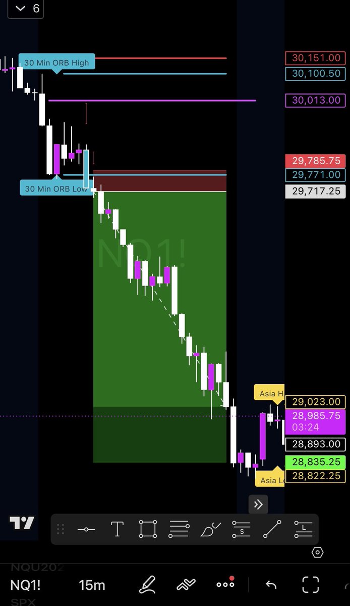Carwhorns's tweet photo. 🚨 The 30-Minute Opening Range Breakout (ORB) is one of the highest-probability setups I trade.

I've used this strategy for years to find clean, repeatable trades without staring at charts all day.

Here's how it works 🧵👇 https://t.co/pXYH2OjnWS