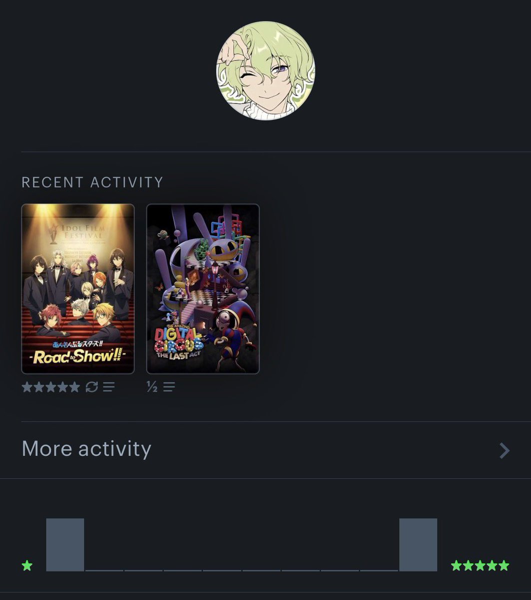 SHIH0THEWRLD's tweet photo. downloaded letterboxd recently https://t.co/DpXv5IrGDL