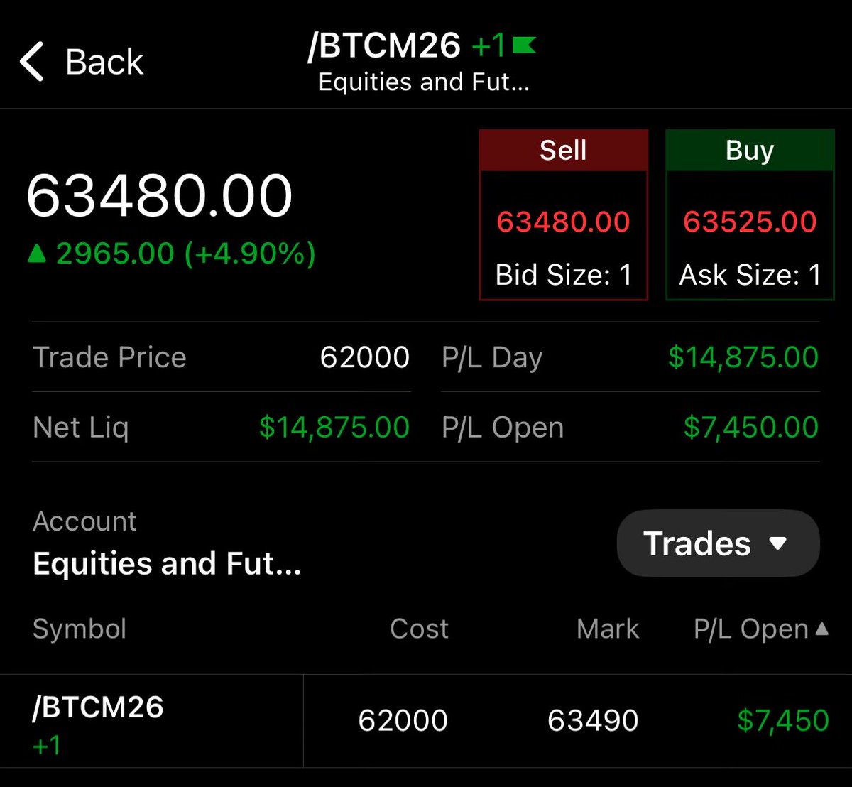 MabSean's tweet photo. @GlobalMacroZen Great bounce. https://t.co/Av2WYWYHRJ