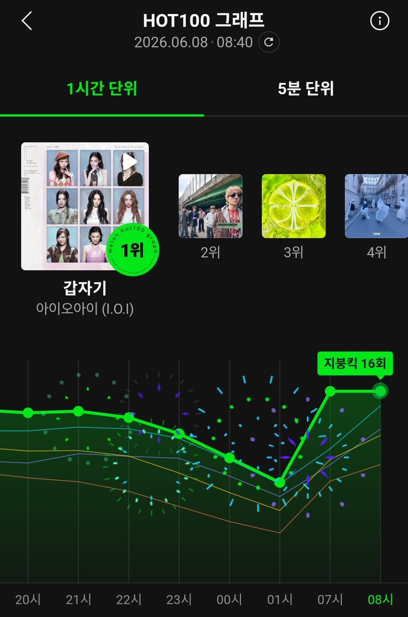 ewsbdiv's tweet photo. SUDDENLY 16TH ROOF HIT 👏 https://t.co/BBjpLQ0RS9