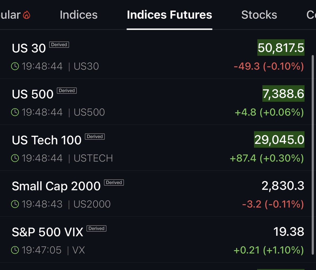 TradingThomas3's tweet photo. Futures flips green on 🌮 https://t.co/nnQvxw3NVg