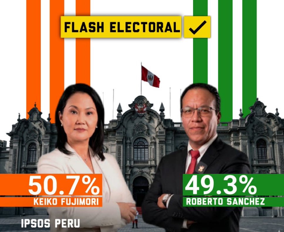 dmarcordoba's tweet photo. Adelante @KeikoFujimori ! https://t.co/CIk9aUAelP