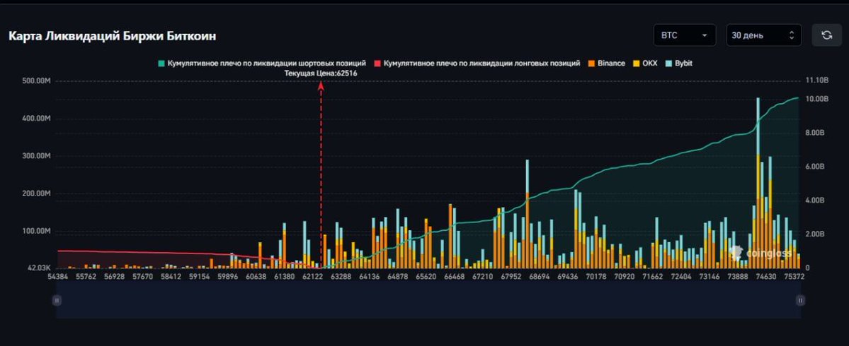 GusevLife's tweet photo. Кстати, ликвидаций внизу у битка не осталось, вычистили всё подчистую.

Ждём отскок? 🤔 https://t.co/ZQdExKg42W