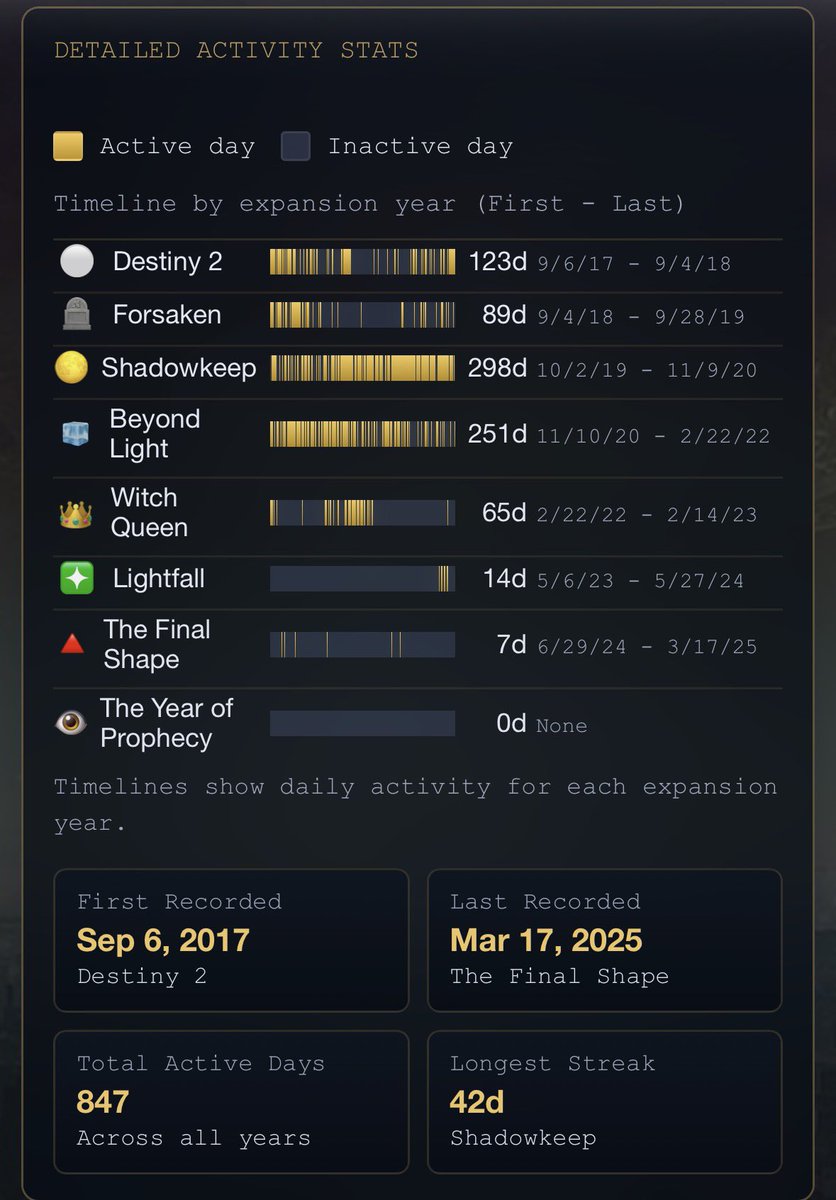 JToggle_'s tweet photo. https://t.co/hXGbRseFMn
So many late nights, growing the community, getting helped, then helping others. Sharing laughs, throwing raids…

making friends go a life time… https://t.co/OD5SgBIrgo