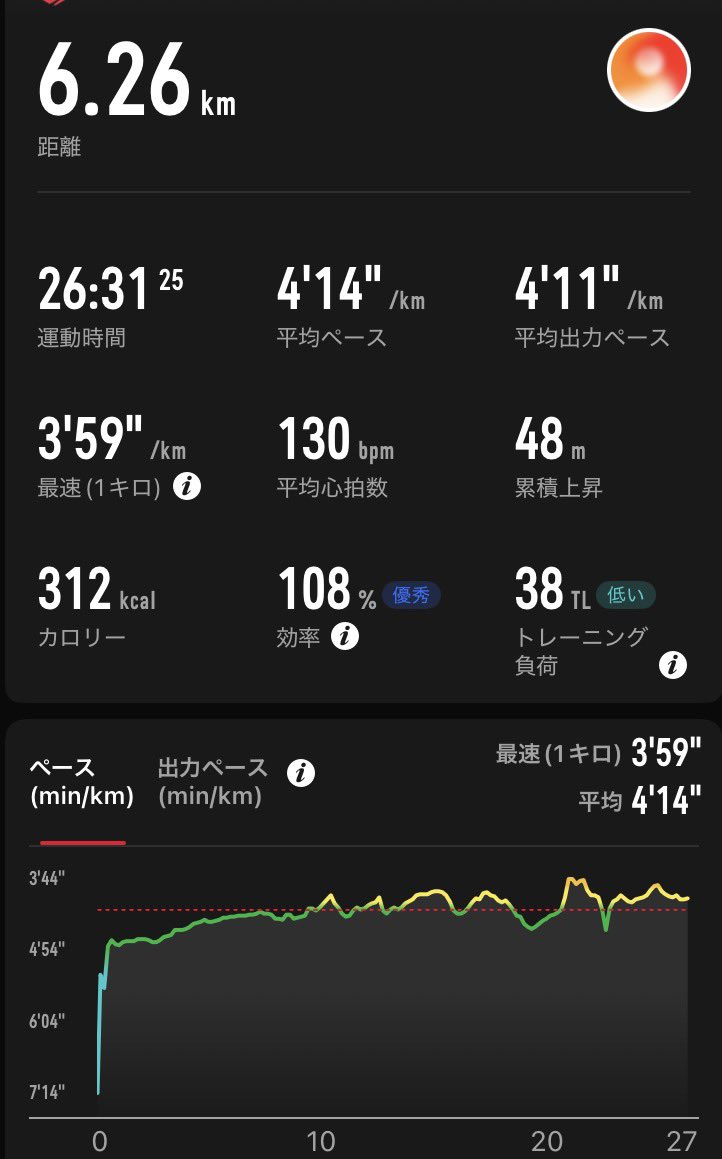 nk1600run's tweet photo. 6/7夕 6kmモデレート
雨が降っていて寒かったのでテンポよく走る
レインウェアは使い捨てのビニールポンチョを捨てずに使い続けるのが一番いい https://t.co/619y1WEGPg