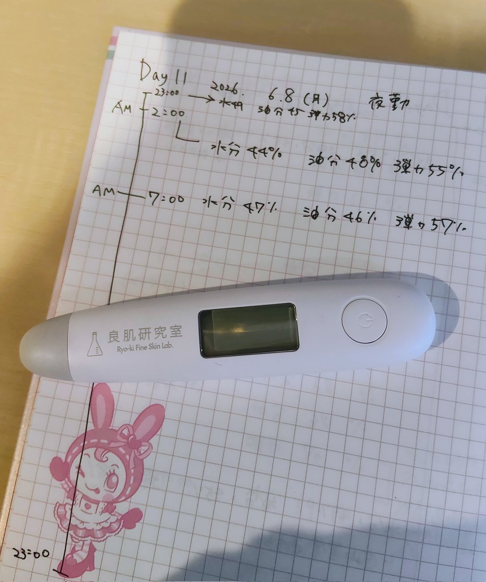 yakinnoeri's tweet photo. Day 11　2026.6.8

今日は夜勤中色々ありバタバタ😭

でも肌は落ち着いてる

昨日23:00 → 今日2:00 → 7:00で測定したけど、
所謂「夜更かし状態」なのに大きな変化は見られない。

夜勤を始めた頃は変動が激しかったのに、不思議。

「夜更かしが悪い」のではなく
生活リズムが崩れる事が悪いのかも https://t.co/BHEH6Y1o8V
