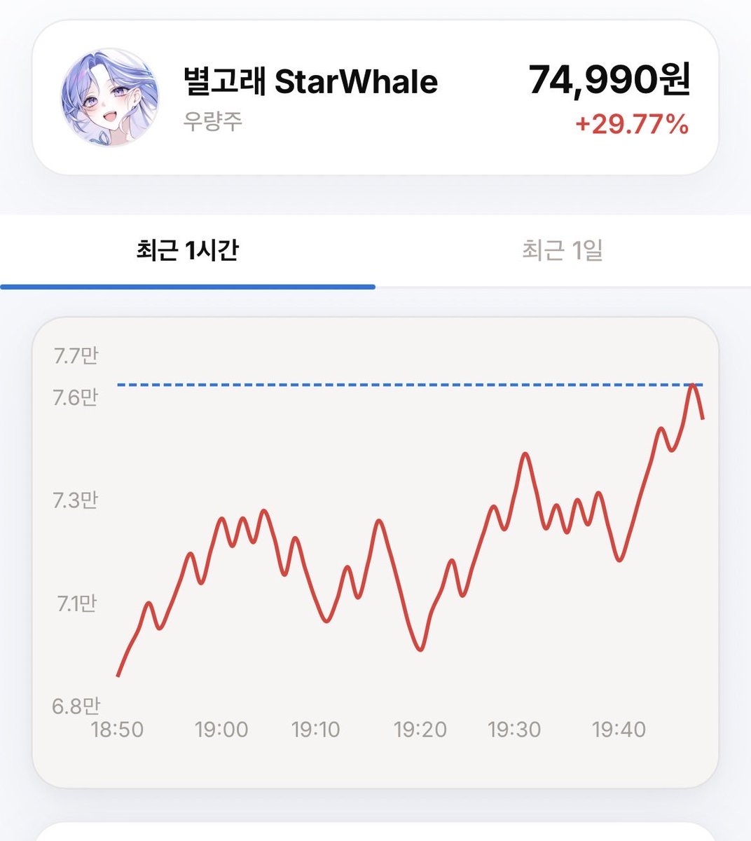 Starwhale___'s tweet photo. 우량주라는데 별고래주 살 사람><

https://t.co/FDqX8I5BBO https://t.co/JaZaQU1LGa