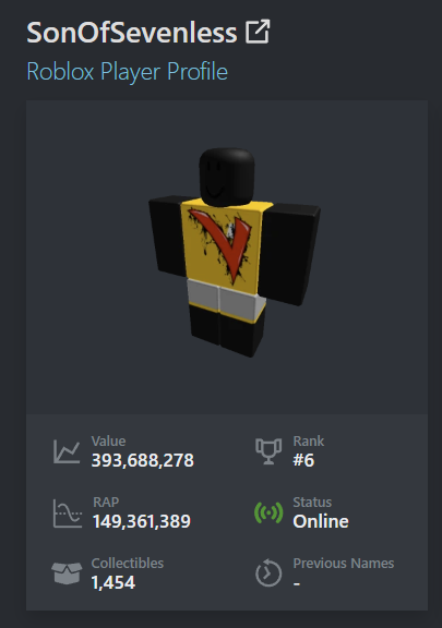 Rolimons's tweet photo. Shedletsky's SonOfSevenless account is now "Online" after apparently more than 5 years of being Offline.

The compromiser has also changed his avatar's appearance.

No new big item sales from the account have been seen for several minutes, hopefully it's over. https://t.co/vmwFxGLXTX