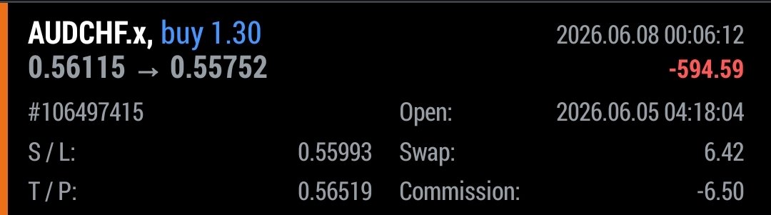 Otonsdedon12's tweet photo. @GoatFunded @Paulgft1 @GFT_Partners @EdwardXLreal 
I took this trade last week risking only risking only $200 on my $25k funded account, and I help the trade over the weekend, only for market to open today and the SL hit and I lost triple what I risked https://t.co/vqQN2Da6Na