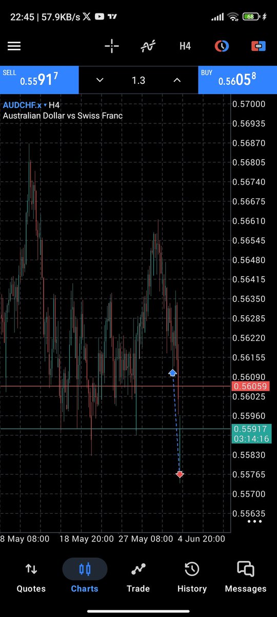 Otonsdedon12's tweet photo. @GoatFunded @Paulgft1 @GFT_Partners @EdwardXLreal 
I took this trade last week risking only risking only $200 on my $25k funded account, and I help the trade over the weekend, only for market to open today and the SL hit and I lost triple what I risked https://t.co/vqQN2Da6Na