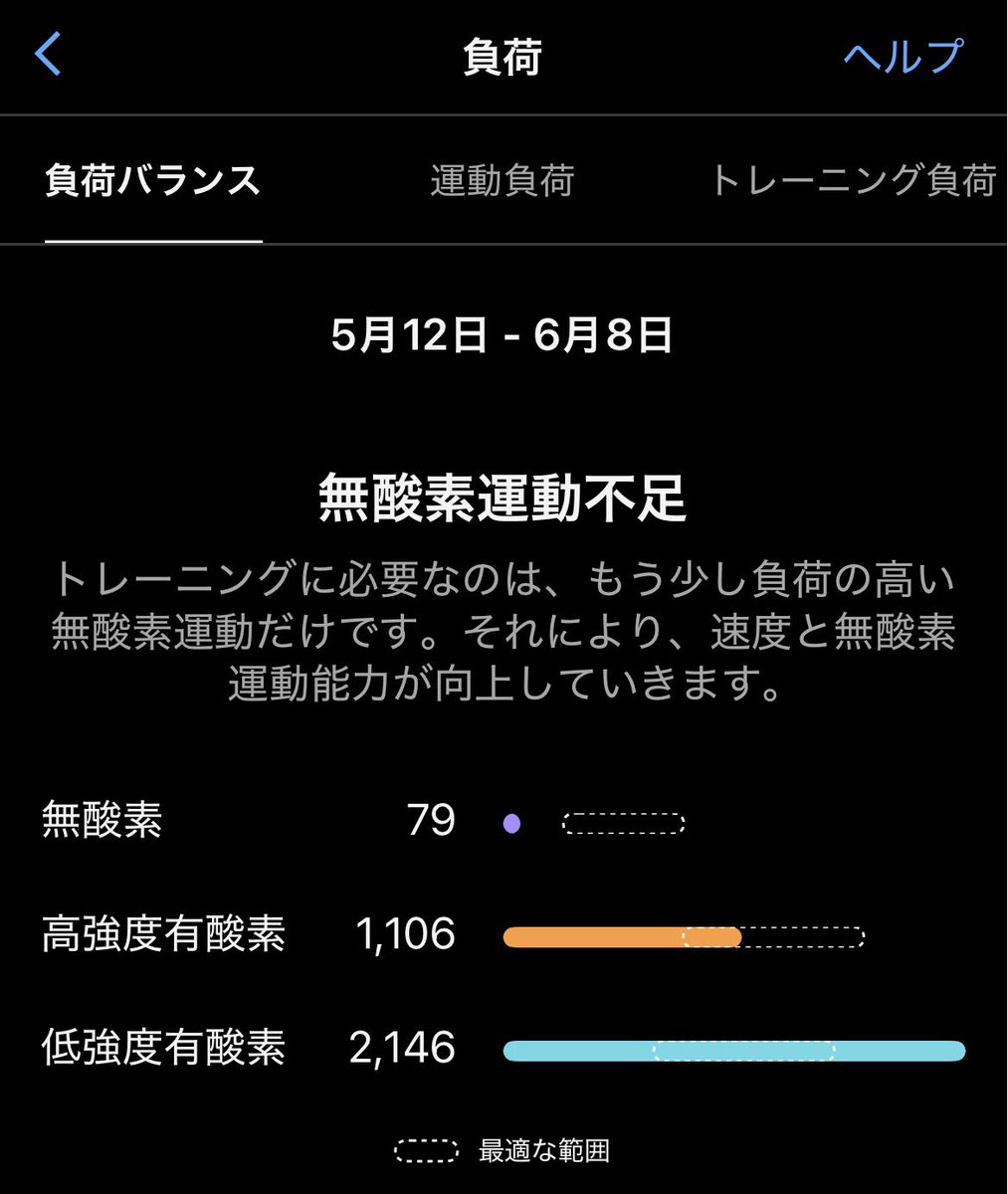 yutbox's tweet photo. 涼しすぎてなかなか暑熱順化が進まないんだよなー。
まあ自分はそれよりスピードかなあ？毎年そんなこと言ってるかもしれないけどw（常に無酸素不足） https://t.co/zZmLaiIxWR