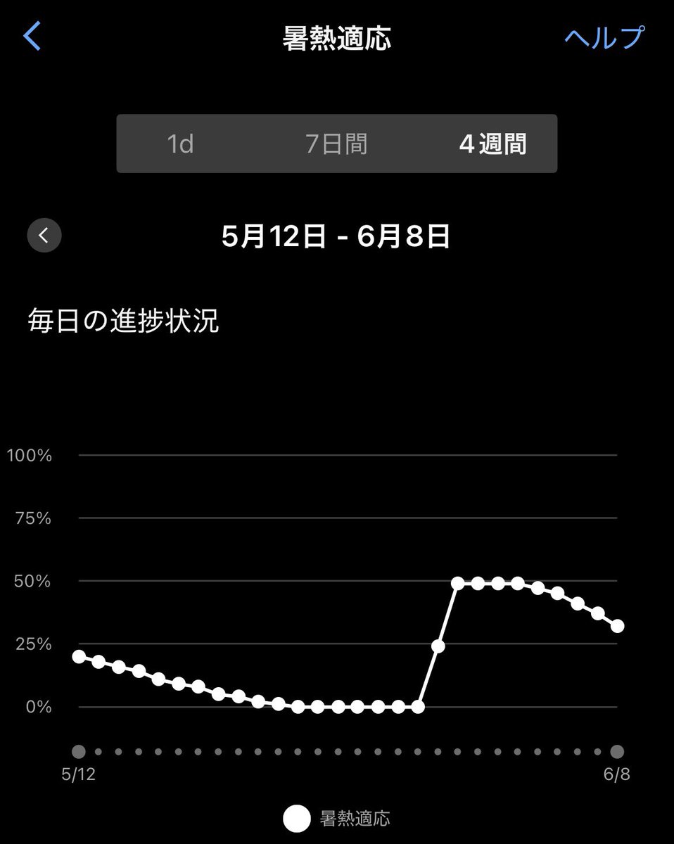 yutbox's tweet photo. 涼しすぎてなかなか暑熱順化が進まないんだよなー。
まあ自分はそれよりスピードかなあ？毎年そんなこと言ってるかもしれないけどw（常に無酸素不足） https://t.co/zZmLaiIxWR