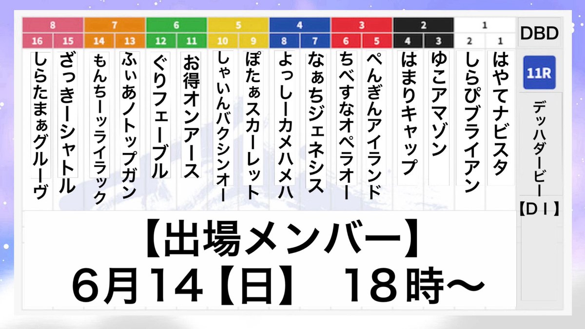 Rikity888's tweet photo. 📢：企画のお知らせ

📅：6月14日【日】　18時start
新企画　デッハダービー
               DBDチャンピオンシップ

16名の選手で行われる、エンジョイ企画です！！！

誰がデッハを1番きれめれるか！！

トーナメント制
全10試合！！

試合30分まえから優勝予想して
大量チャネポをゲットしよ！ https://t.co/bnt7MdjK52