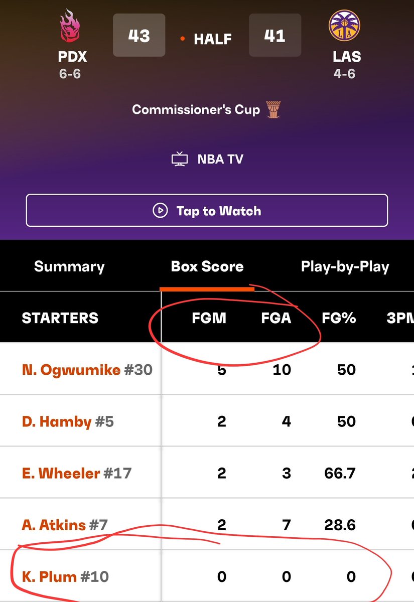 Run_Burgundy's tweet photo. It's halftime and this what Kelsey Plum is doing. Fuck the WNBA 😂🖕🏾 https://t.co/VBJDae9BKQ