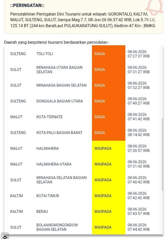 ridwan_luhur's tweet photo. @infoBMKG PD 2 - Pemutakhiran

Update daerah berpotensi tsunami (WASPADA - SIAGA) https://t.co/b6VZKf6XdT