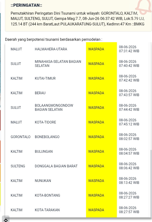 ridwan_luhur's tweet photo. @infoBMKG PD 2 - Pemutakhiran

Update daerah berpotensi tsunami (WASPADA - SIAGA) https://t.co/b6VZKf6XdT