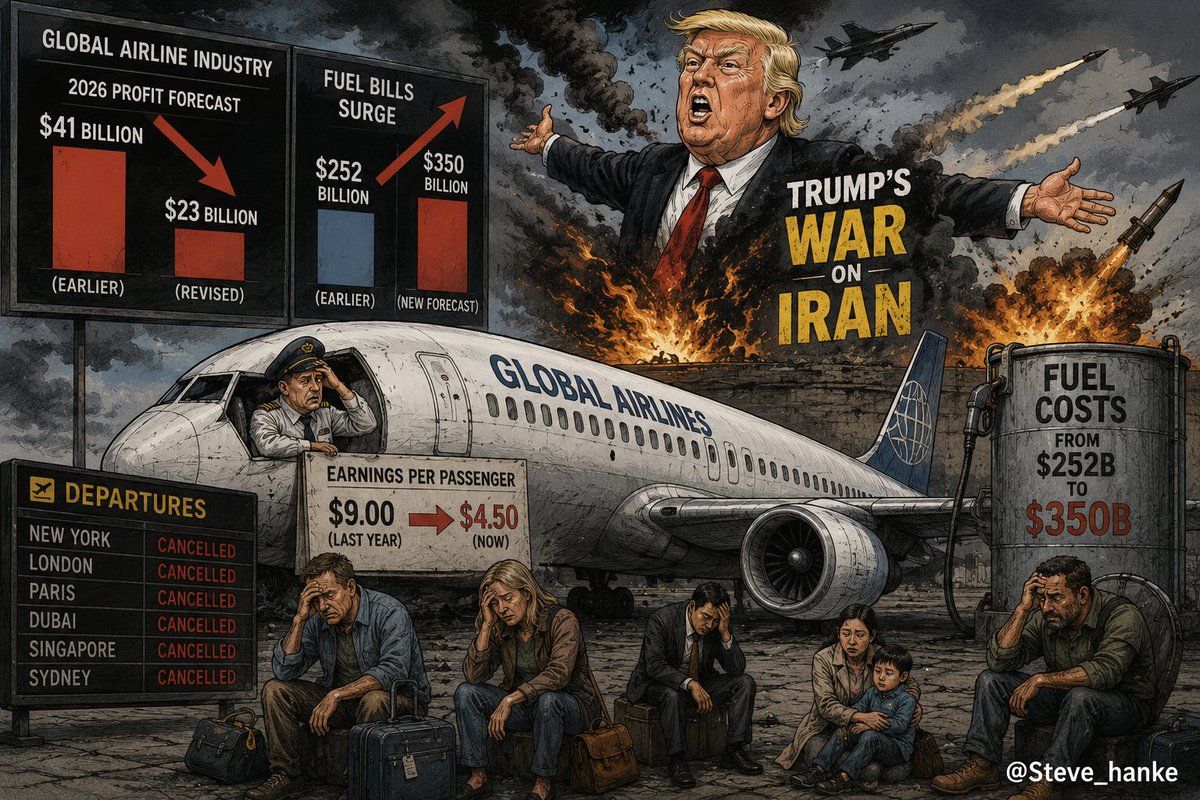 Steve Hanke tweet media
