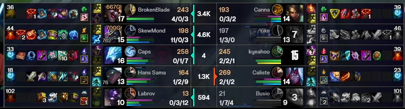 gryffinn's tweet photo. Nasus jungle carrying LEC and CBLOL matchpoint finals ✅

My seed is spreading. https://t.co/rNppNTaZg7