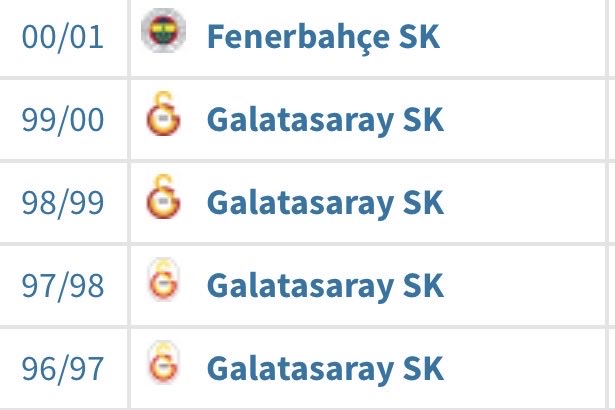 FatihDoge1's tweet photo. Aziz Yıldırım yeniden Başkan seçildi 
Tarih tekerrür edecek mi ? :) 

-00-01 Aziz yıldırım'ın ilk başkanlık dönemindeki ilk şampiyonluğuydu... 
#AzizYıldırım
#Hedef27 https://t.co/PYEhB1VEmP