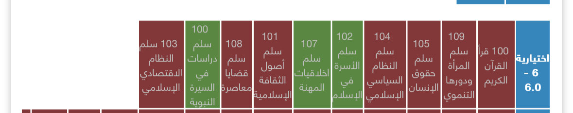 imis_8's tweet photo. الحمد لله الذي بنعمته تتم الصالحات

اليوم خلصت جميع مواد السلم https://t.co/jKI3ki9POT