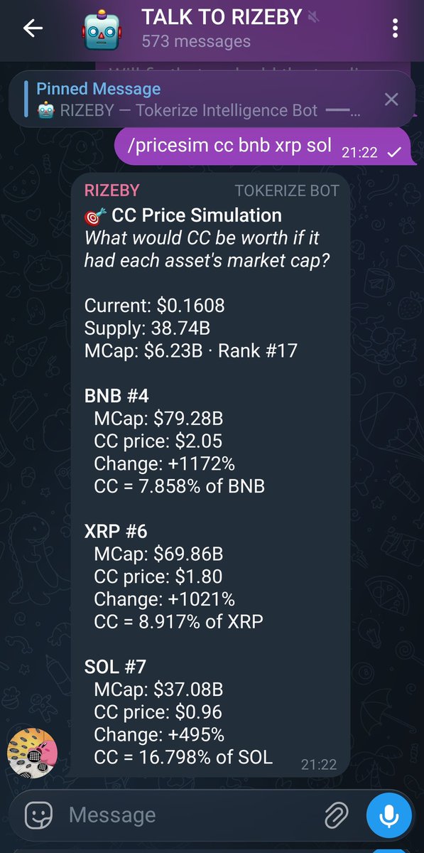 TOKERIZE_TOP's tweet photo. $CC above $1 is a real long run possibility👀

$2.05 CC at BNB Mcap
$1.80 CC at XRP Mcap
$0.96 CC at SOL Mcap

Market perspective here
Tokerize powered for the $RIZE and $CC communities🦾 https://t.co/AdteCJuL7O