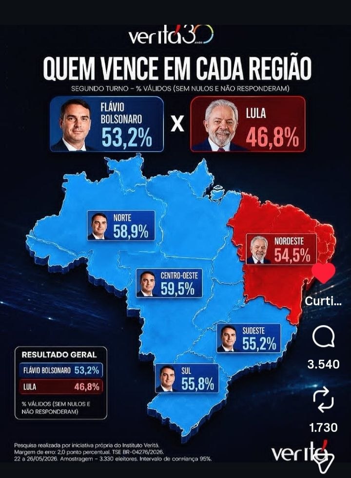 titiogettr4905's tweet photo. Nordeste de novo? https://t.co/bf0w2vsO03