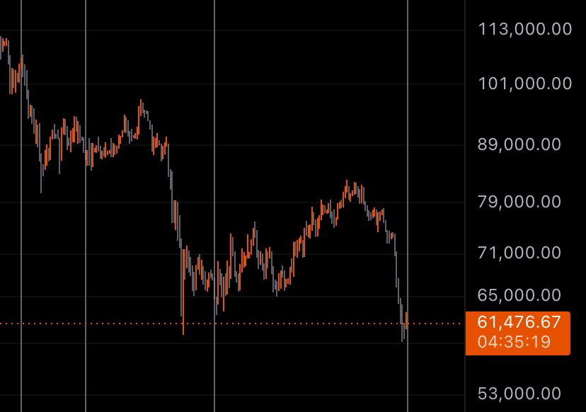 traderdedy's tweet photo. $Btc 

8th June. https://t.co/mSau1ENC9Y